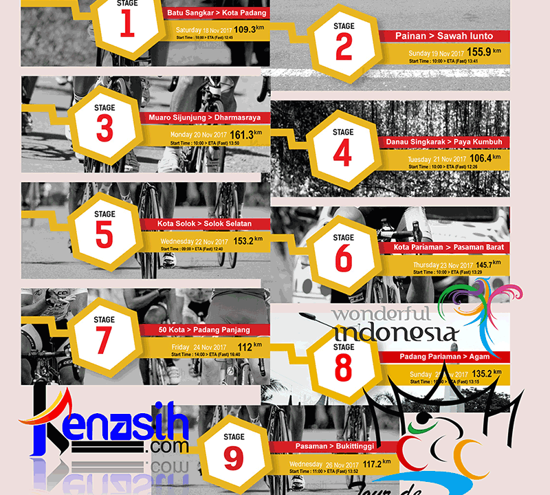 Rute Tour De Singkarak