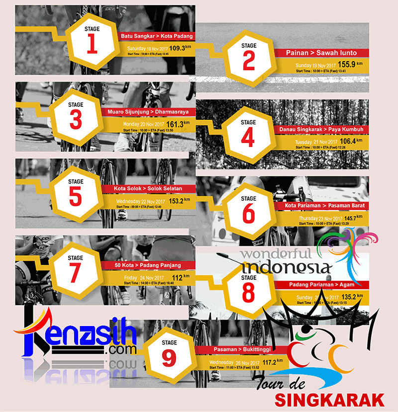 Rute Tour De Singkarak